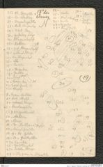 Seite 21, Tagebuch "Willendorf | Grabung 1927" (NHMW-PRAE-BBB-37)